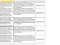 Salt/ sare(petreceri mari/large amount)пром/indust